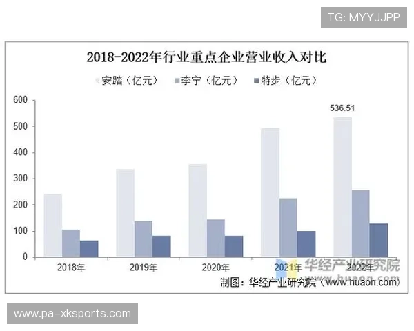 解析 2026 全球运动服饰市场：为什么“山系机能风”依然统治了整个夏季潮流？